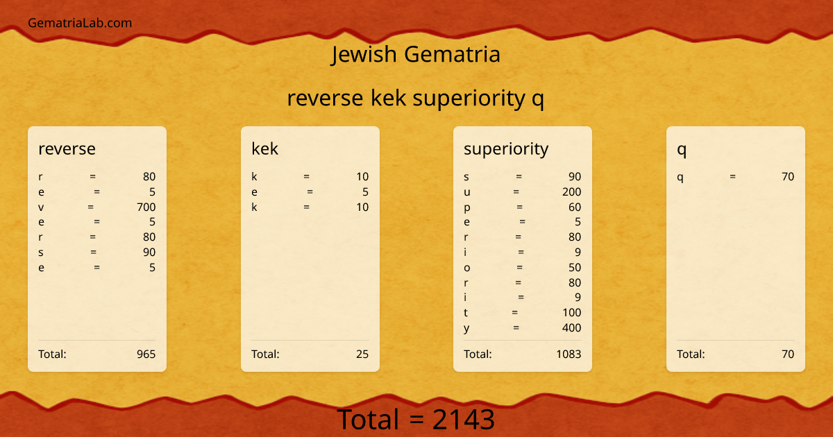 reverse kek superiority q in jewish Gematria